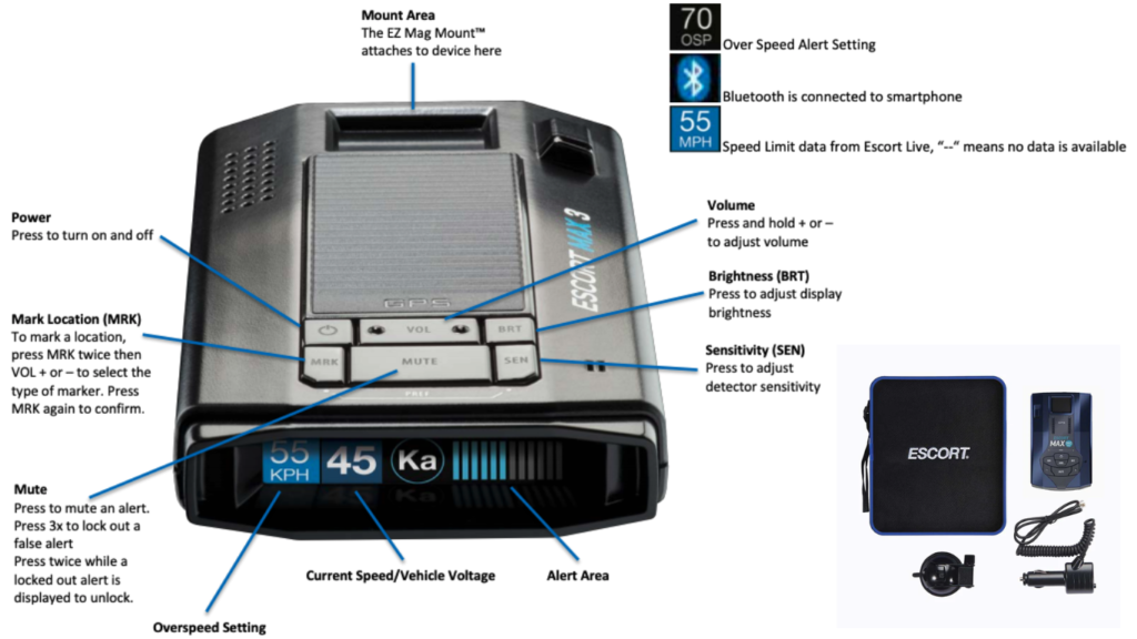 Max 360c MKII Radar Layout Functionality