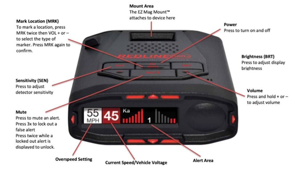 Escort Redline 360c Interface Design