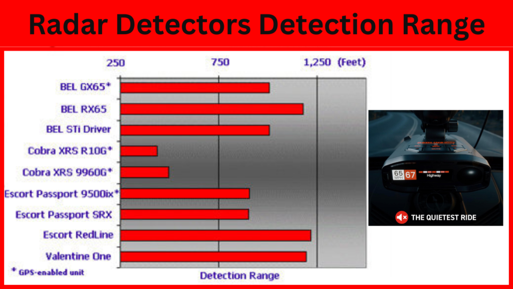 Escort Redline Radar Detectors Detection Range