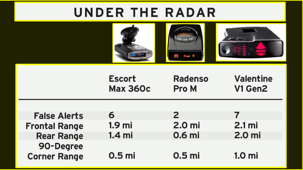 V1 G2 Comparison Range